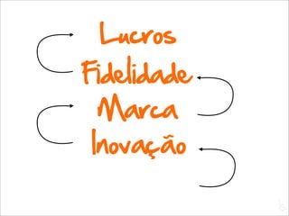 Lucros
Fidelidade
  Marca
 Inovação

             L
             C
 