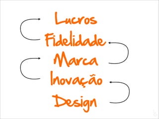 Lucros
Fidelidade
  Marca
 Inovação
 Design      L
             C
 