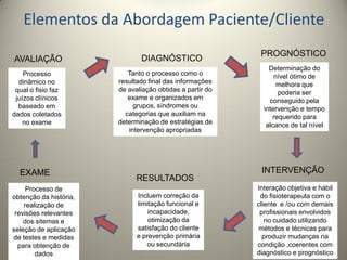 AVALIAÇÃO
EXAME
DIAGNÓSTICO
PROGNÓSTICO
INTERVENÇÃO
RESULTADOS
Processo
dinâmico no
qual o fisio faz
juízos clínicos
baseado em
dados coletados
no exame
Processo de
obtenção da história,
realização de
revisões relevantes
dos sitemas e
seleção de aplicação
de testes e medidas
para obtenção de
dados
Incluem correção da
limitação funcional e
incapacidade,
otimização da
satisfação do cliente
e prevenção primária
ou secundária
Tanto o processo como o
resultado final das informações
de avaliação obtidas a partir do
exame e organizados em
grupos, síndromes ou
categorias que auxiliam na
determinação de estratégias de
intervenção apropriadas
Determinação do
nível ótimo de
melhora que
poderia ser
conseguido pela
intervenção e tempo
requerido para
alcance de tal nível
Interação objetiva e hábil
do fisioterapeuta com o
cliente e /ou com demais
profissionais envolvidos
no cuidado utilizando
métodos e técnicas para
produzir mudanças na
condição ,coerentes com
diagnóstico e prognóstico
Elementos da Abordagem Paciente/Cliente
 