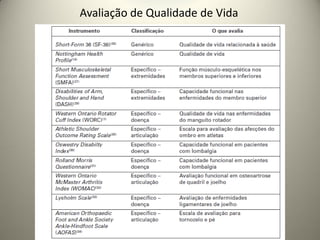 Avaliação de Qualidade de Vida
 