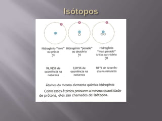 Isótopos