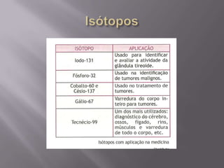 Isótopos