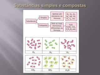 ÍonsÁtomos  eletricamente neutros possuem quantidades iguais de cargas positivas e negativas;