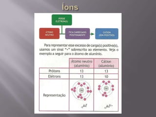 O átomo pode perder ou ganhar elétrons, ganhando ou perdendo cargas negativas;