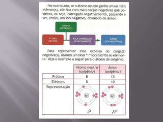 Isso produzirá um átomo que não é eletricamente neutro, podendo ter mais cargas negativas ou mais cargas negativas;
