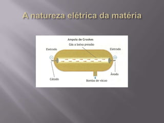 A natureza elétrica da matéria