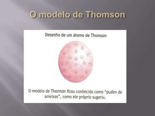 O modelo de Thomson