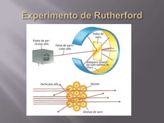 Experimento de Rutherford