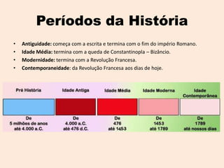 Períodos da História
•   Antiguidade: começa com a escrita e termina com o fim do império Romano.
•   Idade Média: termina com a queda de Constantinopla – Bizâncio.
•   Modernidade: termina com a Revolução Francesa.
•   Contemporaneidade: da Revolução Francesa aos dias de hoje.
 