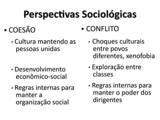 Perspectivas SociológicasPerspectivas Sociológicas
 COESÃO
• Cultura mantendo as
pessoas unidas
• Desenvolvimento
econômico-social
• Regras internas para
manter a
organização social
 CONFLITO
• Choques culturais
entre povos
diferentes, xenofobia
• Exploração entre
classes
• Regras internas para
manter o poder dos
dirigentes
 