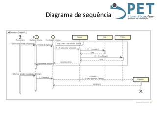 Diagrama de sequência

 