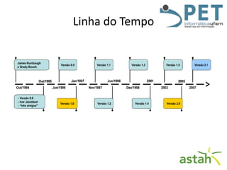 Linha do Tempo

 