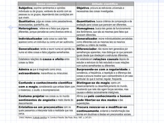 Senso comum Atitude científica
Subjetivo, exprime sentimentos e opiniões
individuais ou de grupos, variáveis de acordo com as
pessoas ou os grupos, dependendo das condições em
que vivem.
Objetivo, procura as estruturas universais e
necessárias das coisas investigadas.
Qualitativo, julga as coisas como pesadas/leves,
doces/azedas, quente/frio, etc.
Quantitativo, busca critérios de comparação e de
avaliação para coisas que parecem ser diferentes.
Heterogêneo, refere-se a fatos que julga-se
diferentes, porque percebe-se como diversos entre si.
Homogêneo, busca leis gerais de funcionamento
dos fenômenos, que são as mesmas para fatos que
parecem diferentes.
Individualizador, cada coisa ou cada fato
aparece como um indivíduo ou como um ser autônomo.
Generalizador, reúne individualidades percebidas
como diferentes sob as mesmas leis os mesmos
padrões ou critério de medida.
Generalizador, tende a reunir numa só opinião ou
numa só idéia coisas e fatos julgados semelhantes.
Diferenciador, não reúne nem generaliza por
semelhanças aparentes, mas distingue os que parecem
iguais desde que obedeçam a estruturas diferentes.
Estabelece relações de causa e efeito entre
coisas ou fatos
Só estabelecem relações causais depois de
estudar a estrutura do fato estudado e suas relações
com outros semelhantes ou diferentes.
Admira o que é imaginado como único,
extraordinário, maravilhoso ou miraculoso.
Surpreende-se com a regularidade, a
constância, a freqüência, a repetição e a diferença das
coisas e procura mostrar que o extraordinário é um caso
particular do que é normal, regular, freqüente.
Confunde o conhecimento científico
com a magia, considerando que ambas lidam com
o misterioso, o oculto, o incompreensível.
Distingue-se da magia, opera um
desencantamento ou desenfeitiçamento do mundo,
mostrando que nele não agem forças secretas, mas
causas e efeitos racionalmente inteligíveis.
Costuma projetar nas coisas ou no mundo
sentimentos de angústia e medo diante do
desconhecido
Afirma que pelo conhecimento o homem
pode libertar-se dos medos e das
superstições.
Cristaliza-se em preconceitos com os
quais passamos a interpretar toda a realidade que nos
cerca.
Procura renovar-se e modificar-se
continuamente, evitando a transformação das
teorias em doutrinas e destas em preconceitos sociais.
CHAUÍ, Marilena. A atitude científica. In: Convite à Filosofia. São Paulo: Ática, 1997. p. 247-251.
 
