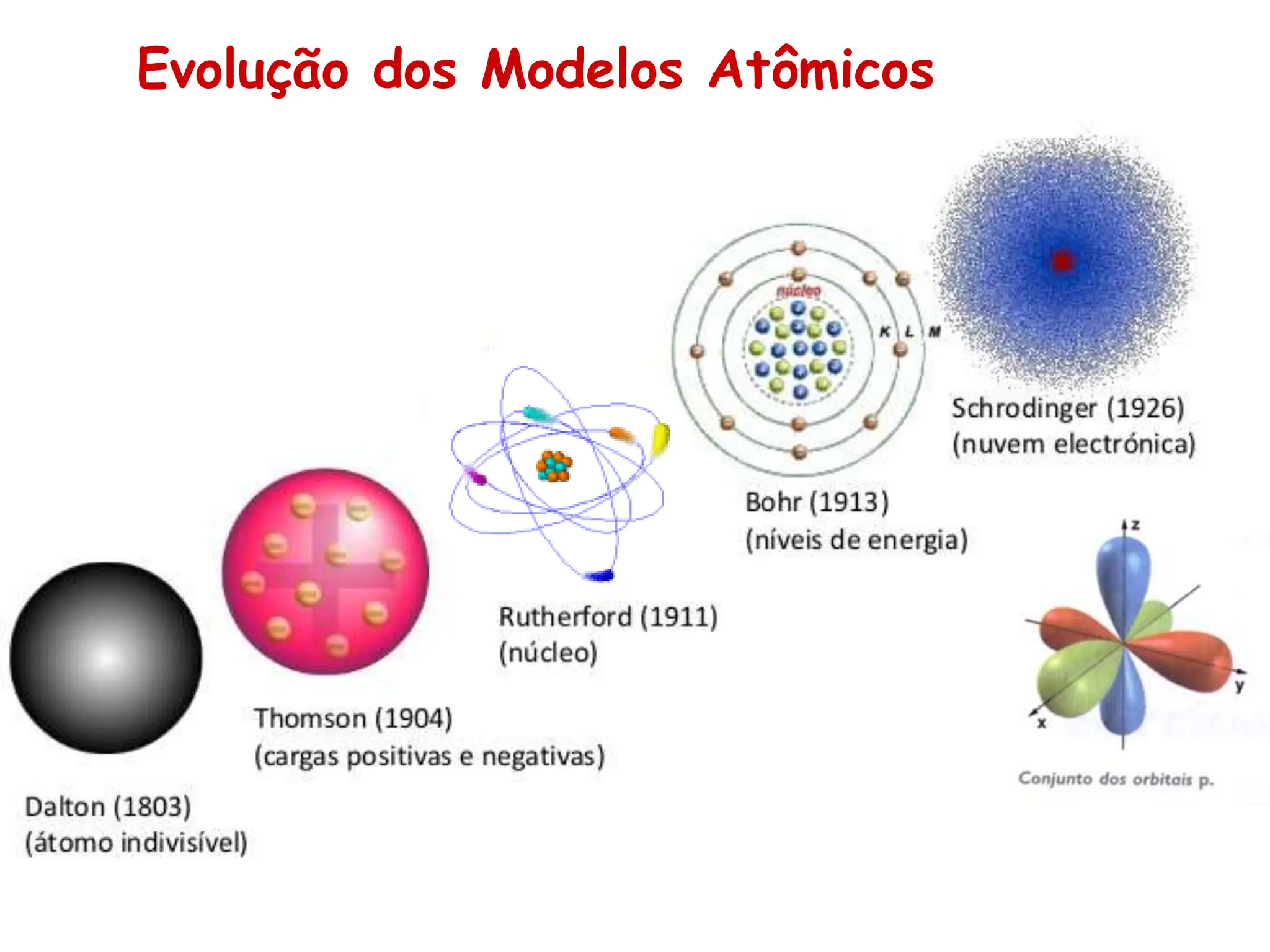 Aula 1_Atomo e modelos atômicos .ppt