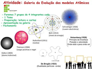 Atividade: Galeria da Evolução dos modelos Atômicos
- Faremos 7 grupos de 4 integrantes cada.
- 1 Tema
- Preparação: leitura e cartaz
- Apresentação na galeria
- Fechamento
Heisenberg (1926)
Princípio da Incerteza
Posição x velocidade
Onde está x para onde vai
De Broglie (1923)
(Dualidade partícula –onda)
 