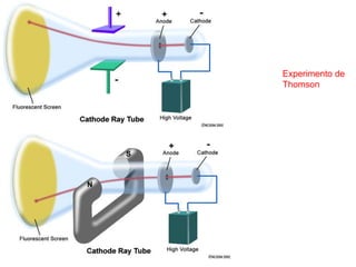 Experimento de
Thomson
 
