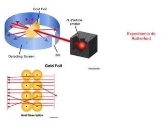Experimento de
Rutherford
 