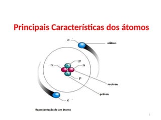Principais Características dos átomos
5
 