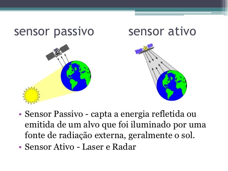 Aula 1 Fundamentos do Sensoriamento Remoto