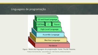Linguagens de programação
Professor Ariel da Silva Dias - www.arieldias.com - Obra Gratuita, proibida reprodução e
venda
Figura - Níveis das linguagens de programação. Fonte: The Bit Theories
 