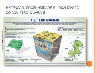 Fonte: http://www.hidroplan.com.br/

EXTENSÃO, PROFUNDIDADE E LOCALIZAÇÃO
DO AQUÍFERO GUARANÍ

 