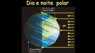 Dia e noite polar
 