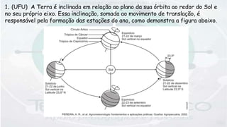 1. (UFU) A Terra é inclinada em relação ao plano da sua órbita ao redor do Sol e
no seu próprio eixo. Essa inclinação, somada ao movimento de translação, é
responsável pela formação das estações do ano, como demonstra a figura abaixo.
 