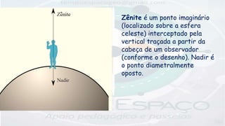 Zênite é um ponto imaginário
(localizado sobre a esfera
celeste) interceptado pela
vertical traçada a partir da
cabeça de um observador
(conforme o desenho). Nadir é
o ponto diametralmente
oposto.
 