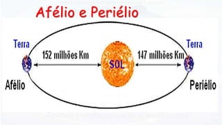 Afélio e Periélio
 