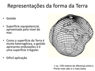 Representações da forma da TerraGeóide