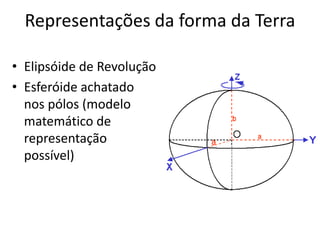 Superfície equipotencial, aproximada pelo nível do mar.