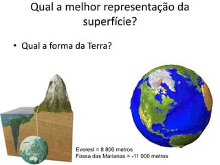 Qual a melhor representação da superfície? Qual a forma da Terra? Everest = 8 800 metros Fossa das Marianas = -11 000 metros 