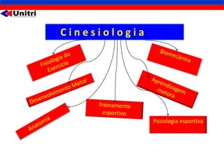 Cinesiologia




               Psicologia esportiva
 