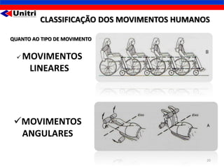 CLASSIFICAÇÃO DOS MOVIMENTOS HUMANOS

QUANTO AO TIPO DE MOVIMENTO


     MOVIMENTOS
       LINEARES




 MOVIMENTOS
  ANGULARES

                                            20
 