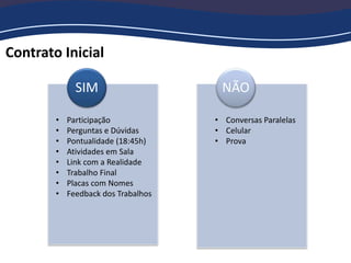 Contrato Inicial
SIM NÃO
• Participação
• Perguntas e Dúvidas
• Pontualidade (18:45h)
• Atividades em Sala
• Link com a Realidade
• Trabalho Final
• Placas com Nomes
• Feedback dos Trabalhos
• Conversas Paralelas
• Celular
• Prova
 