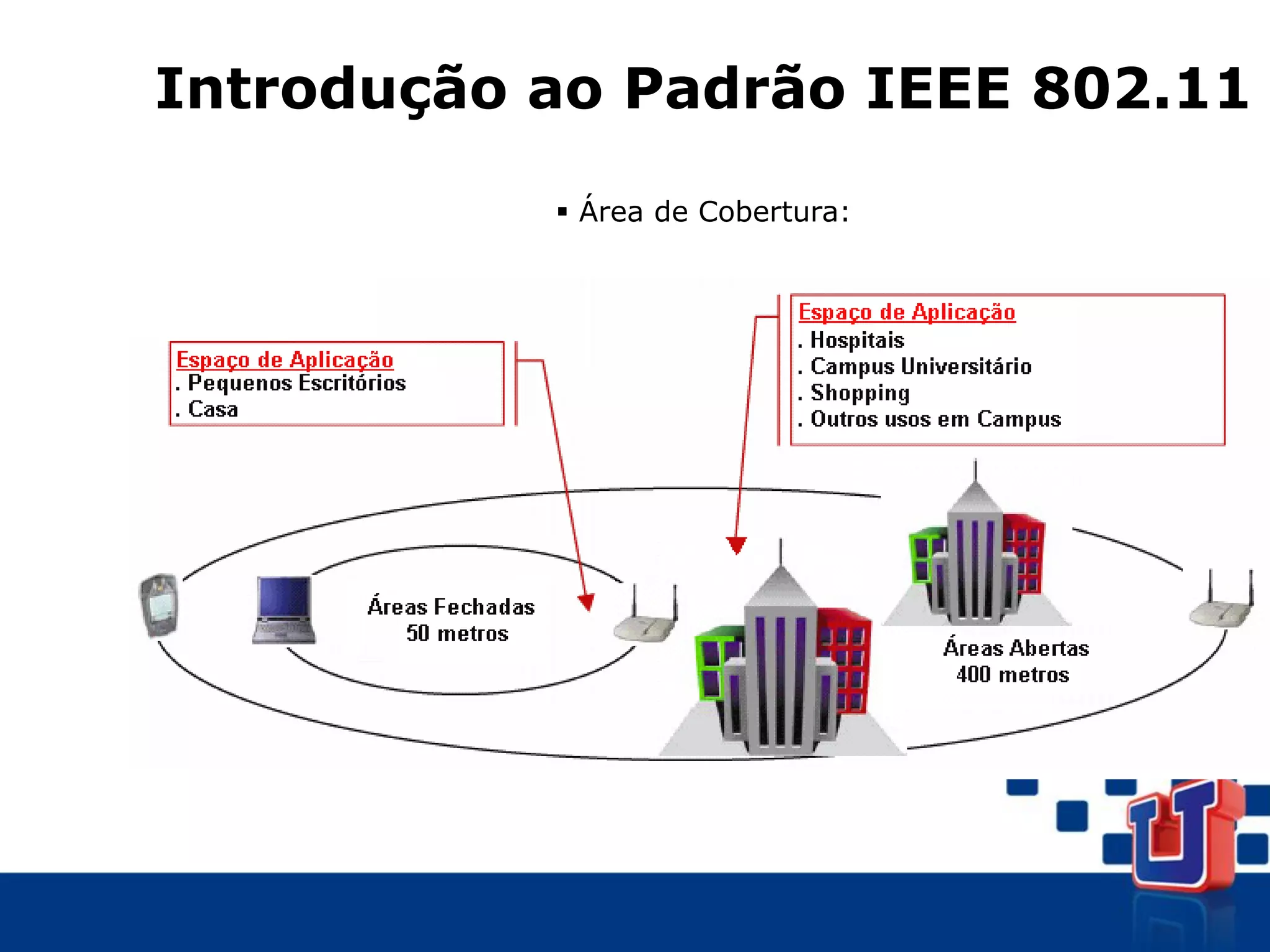 Introdução ao Padrão IEEE 802.11
 Área de Cobertura:
 