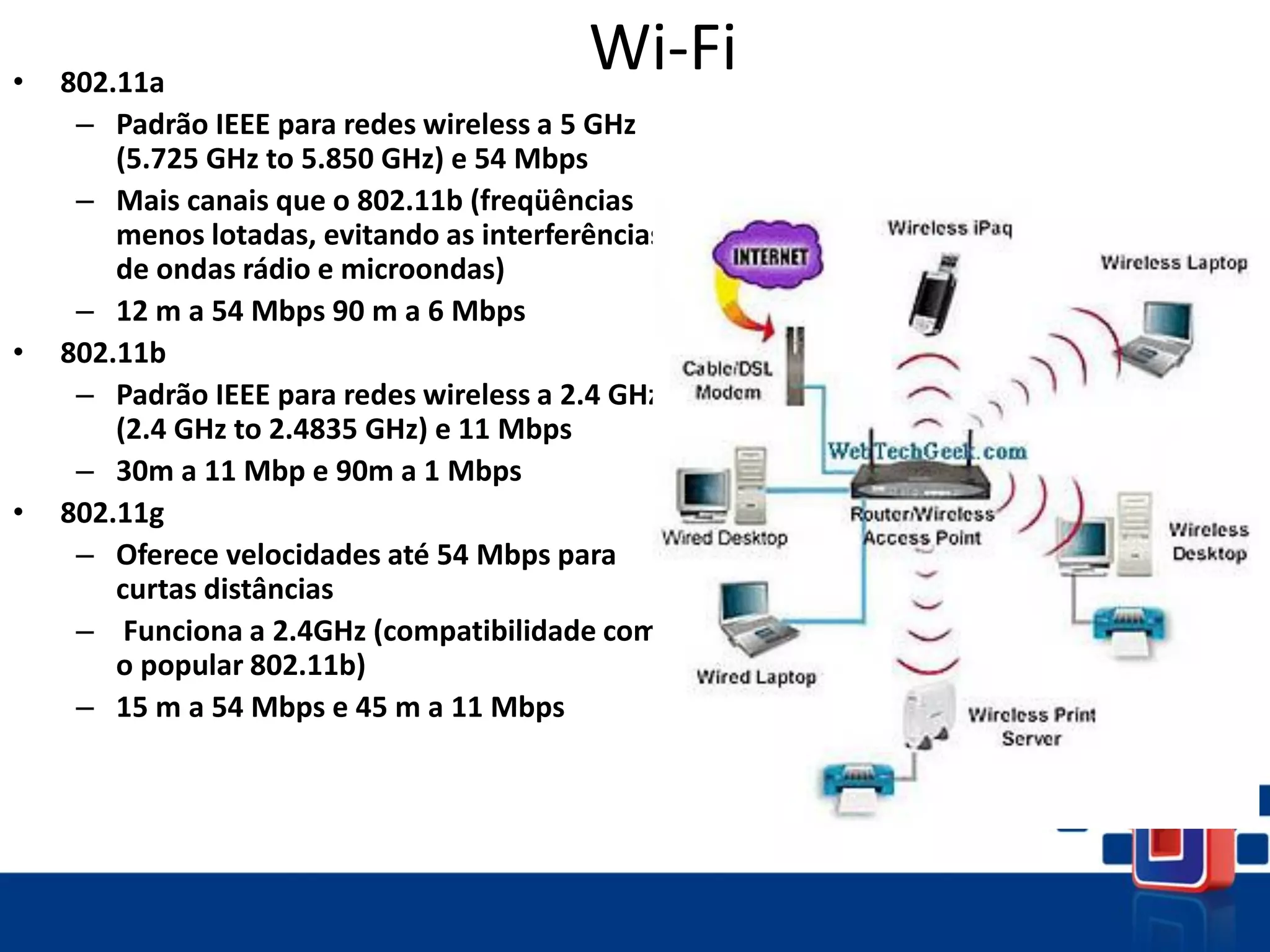 Wi-Fi
• 802.11a
– Padrão IEEE para redes wireless a 5 GHz
(5.725 GHz to 5.850 GHz) e 54 Mbps
– Mais canais que o 802.11b (freqüências
menos lotadas, evitando as interferências
de ondas rádio e microondas)
– 12 m a 54 Mbps 90 m a 6 Mbps
• 802.11b
– Padrão IEEE para redes wireless a 2.4 GHz
(2.4 GHz to 2.4835 GHz) e 11 Mbps
– 30m a 11 Mbp e 90m a 1 Mbps
• 802.11g
– Oferece velocidades até 54 Mbps para
curtas distâncias
– Funciona a 2.4GHz (compatibilidade com
o popular 802.11b)
– 15 m a 54 Mbps e 45 m a 11 Mbps
 