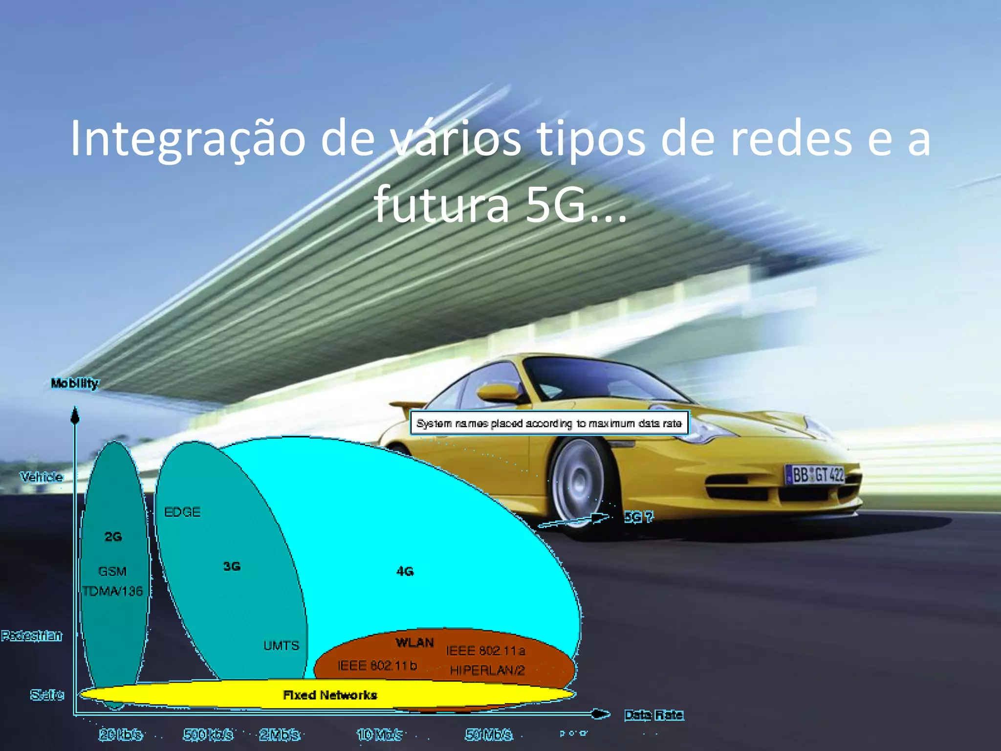 Integração de vários tipos de redes e a
futura 5G...
 