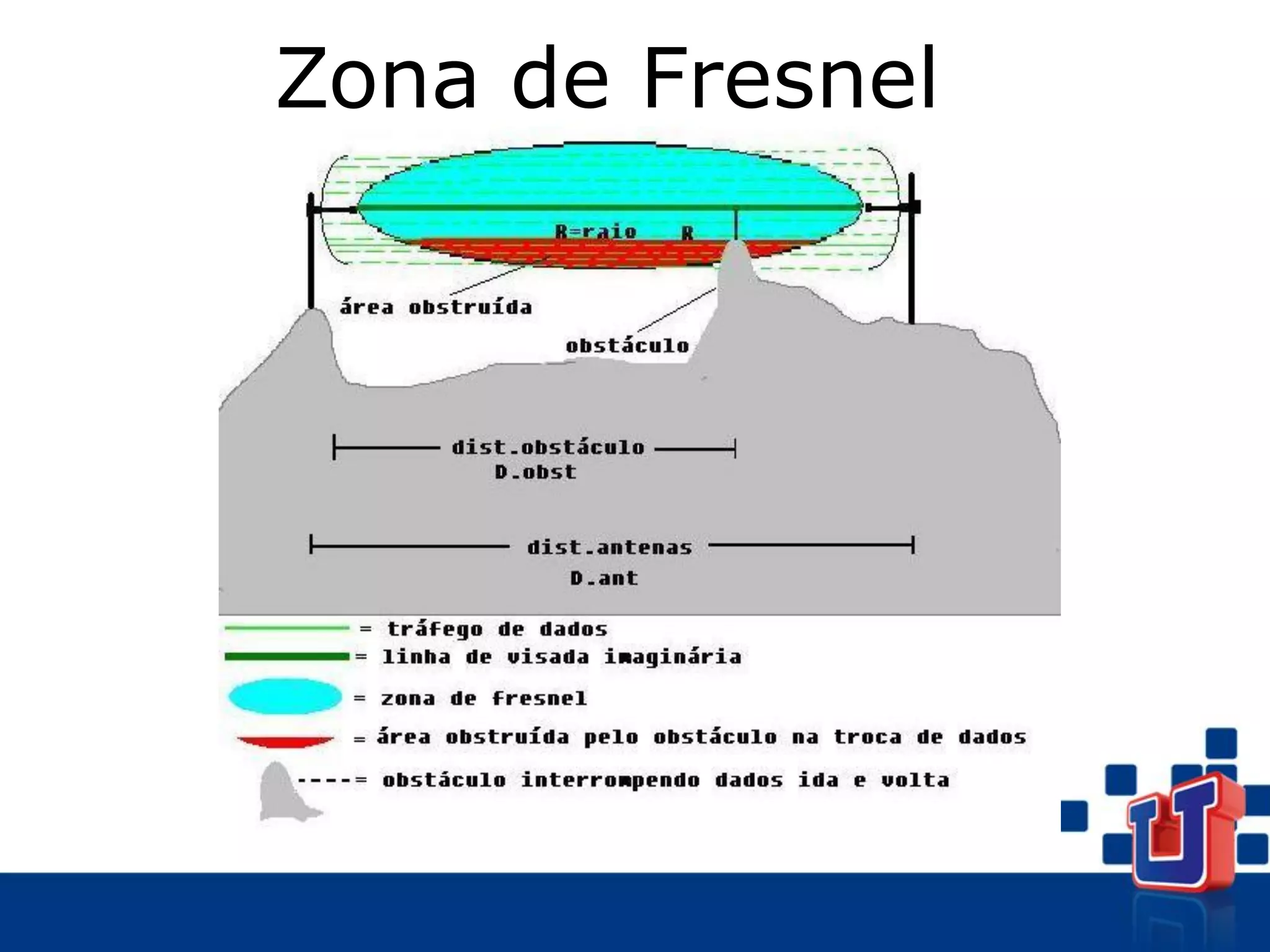 Zona de Fresnel
 