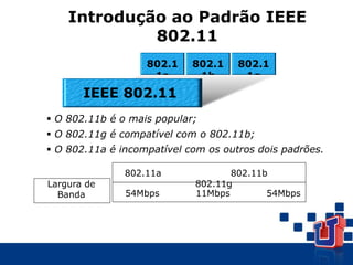 Introdução ao Padrão IEEE
802.11
 O 802.11b é o mais popular;
 O 802.11g é compatível com o 802.11b;
 O 802.11a é incompatível com os outros dois padrões.
802.1
1a
802.1
1b
802.1
1g
IEEE 802.11
Largura de
Banda
802.11a 802.11b
802.11g
54Mbps 11Mbps 54Mbps
 