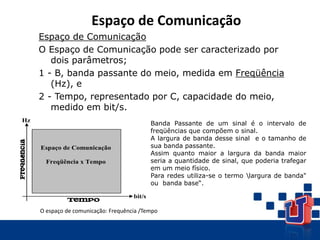 Espaço de Comunicação
Espaço de Comunicação
O Espaço de Comunicação pode ser caracterizado por
dois parâmetros;
1 - B, banda passante do meio, medida em Freqüência
(Hz), e
2 - Tempo, representado por C, capacidade do meio,
medido em bit/s.
O espaço de comunicação: Frequência /Tempo
Espaço de Comunicação
Freqüência x Tempo
bit/s
Hz
Banda Passante de um sinal é o intervalo de
freqüências que compõem o sinal.
A largura de banda desse sinal e o tamanho de
sua banda passante.
Assim quanto maior a largura da banda maior
seria a quantidade de sinal, que poderia trafegar
em um meio físico.
Para redes utiliza-se o termo largura de banda"
ou banda base“.
 