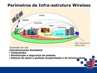 Perímetros de Infra-estrutura Wireless
Exemplos de uso:
•Entretenimento Doméstico
• Teletrabalho
• Monitoração e segurança de pessoas
• Sistema de apoio a pessoas incapacitadas e de terceira idade
 