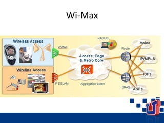 Wi-Max
 
