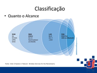 Classificação
• Quanto o Alcance
Fonte: Intel {Treands in Telecom: Wireless Services for the Mainstream}
 