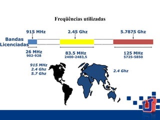 26 MHz
902-928
83.5 MHz
2400-2483,5
125 MHz
5725-5850
2.45 Ghz
915 MHz 5.7875 Ghz
915 MHz
2.4 Ghz
5.7 Ghz
2.4 Ghz
Bandas
Licenciadas
Freqüências utilizadas
 