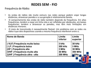 REDES SEM - FIO
Frequência de Rádio:
• As ondas de rádios são muito comuns nas redes porque podem viajar longas
distâncias, atravessar paredes e a sua geração é relativamente barata.
• O comportamento das ondas de rádio também depende da frequência. Em altas
frequências, tendem a viajar em linha reta e ser refletidas por obstáculos, em baixas
frequências, tendem a atravessar as paredes, mas têm mais limitações em
distâncias menores.
• O meio de transmissão é razoavelmente flexível. Um problema com as redes via
rádio é que dois dispositivos usando a mesma frequência interferem entre si.
Nome de Banda Limite
inferior
Limite
superior
( VLF) Frequência muito baixa
( LF ) Frequência baixa
(HF ) Frequência alta
(VHF ) Frequência muito alta
(UHF ) Frequência ultra - alta
3 kHz
300 kHz
3 MHz
30 MHz
300 MHz
30 kHz
3 MHz
30 MHz
300 MHz
3 GHz
 