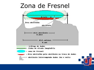 Zona de Fresnel
 