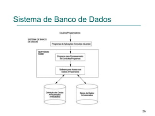 Sistema de Banco de Dados
26
 
