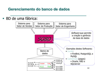 42
Gerenciamento do banco de dados
 BD de uma fábrica:
Sistema para
Setor de Vendas
Sistema para
Setor de Produção
Sistema para
Setor de Engenharia
Banco de
dados
Teclado TC60
Monitor 15´ M60
Mouse MS09
R$ 20,00
R$ 150,00
R$ 10,00 10/11/2000
20/11/2000
09/11/2000
teclado.gif
monitor.gif
mouse.gif
SGBD
Software que permite
a criação e gerência
da base de dados
Exemplos destes Softwares:
• Livres:
• FireBird, PostgreSQL e
MySQL
• Comerciais (pagos)
• Oracle, DB2 e
SQLServer
 