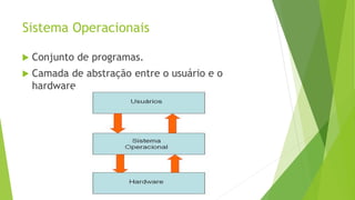 Sistema Operacionais
 Conjunto de programas.
 Camada de abstração entre o usuário e o
hardware.
 